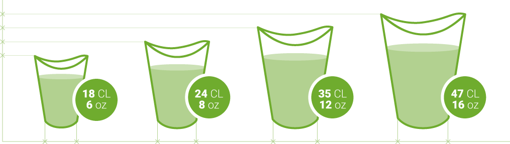 Icone contenance ButterflyCup, le gobelet écologique, recyclable et personnalisable.